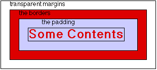 Contents, Padding, Borders and Margins